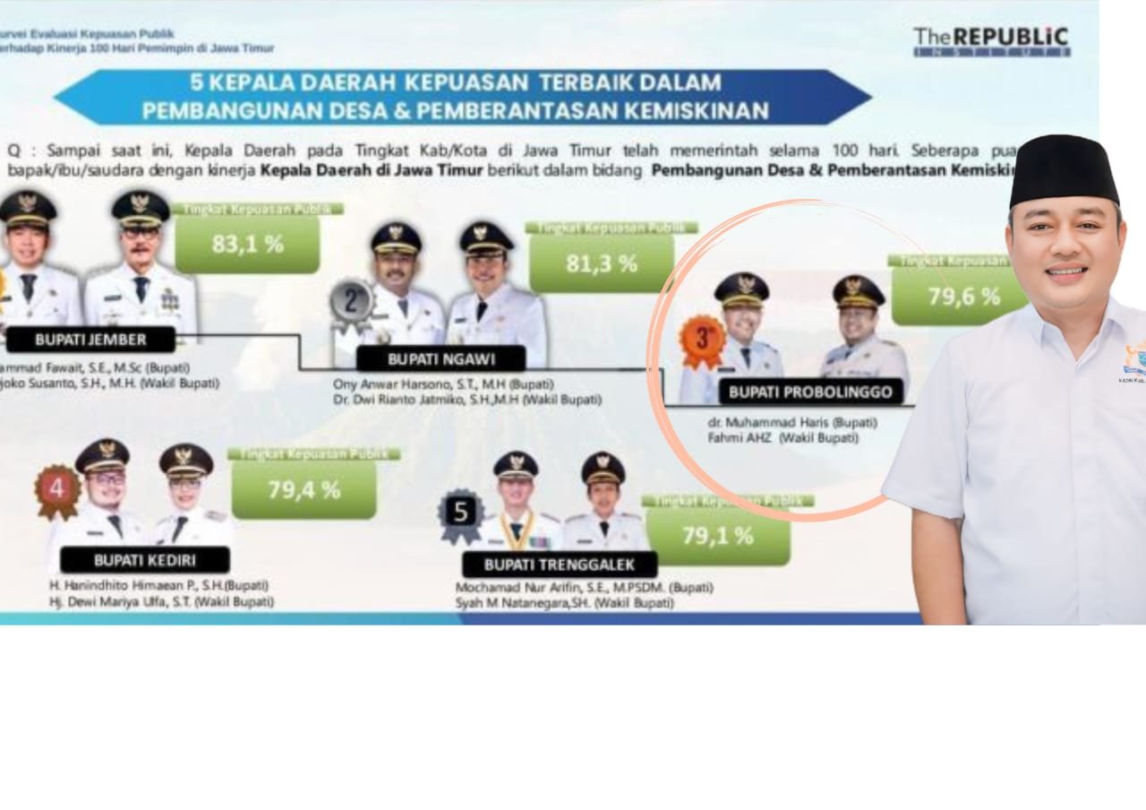79,6% Kepuasan Publik! Ivan, Ketua Kadin: Apresiasi Kinerja 100 Hari Gus Haris dan Lora Fahmi, Bupati Probolinggo