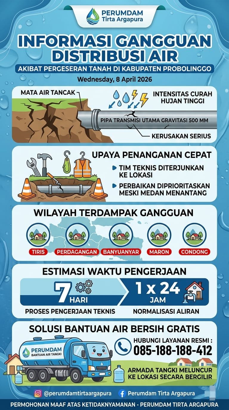 Pipa Transmisi Bocor Akibat Longsor, PERUMDAM Tirta Argapura Gerak Cepat Lakukan Perbaikan