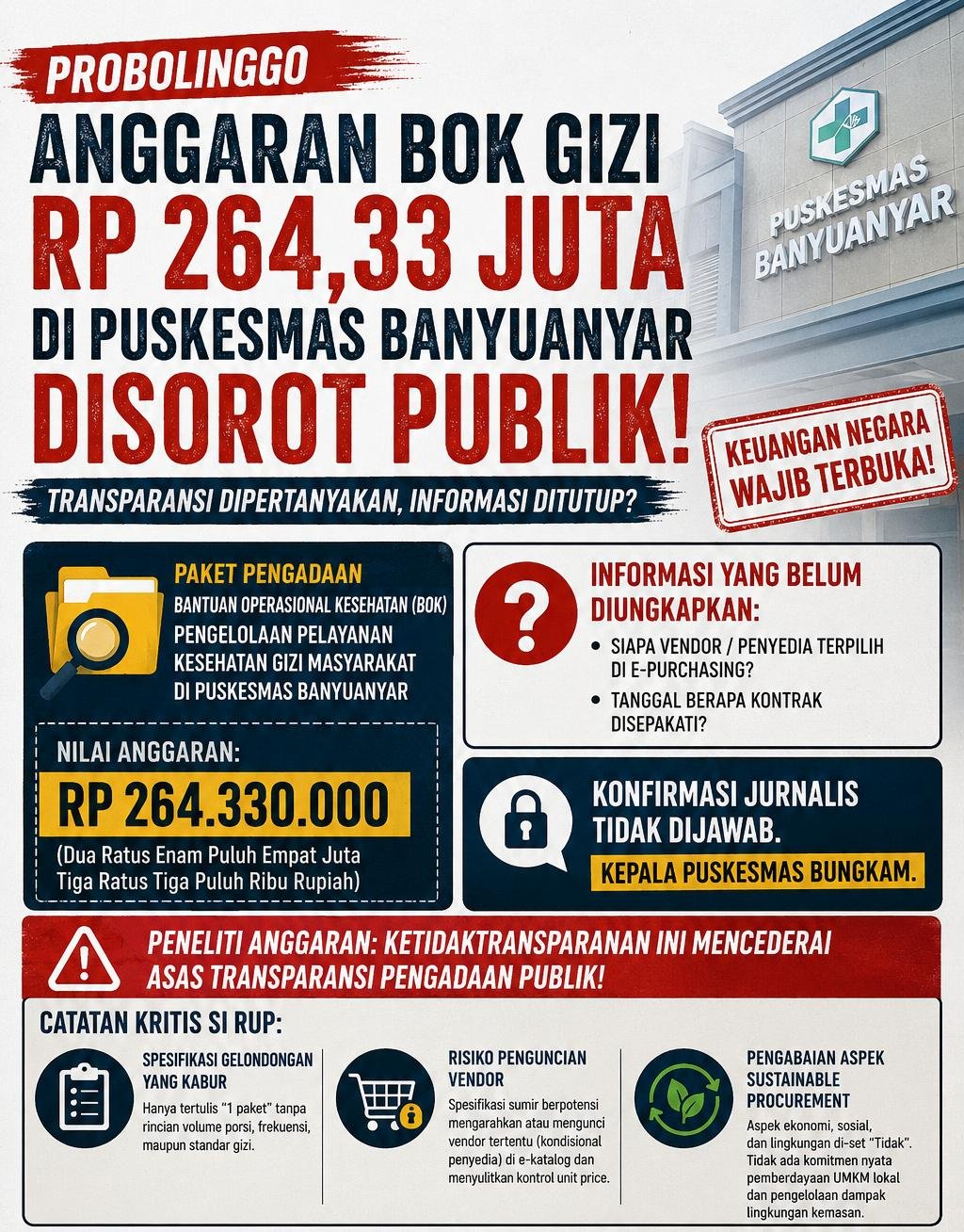 Puskesmas Banyuanyar Kelola Dana Gizi Rp264 Juta, Kepala Puskesmas Bungkam Ditanya Soal Kontrak dan Vendor!