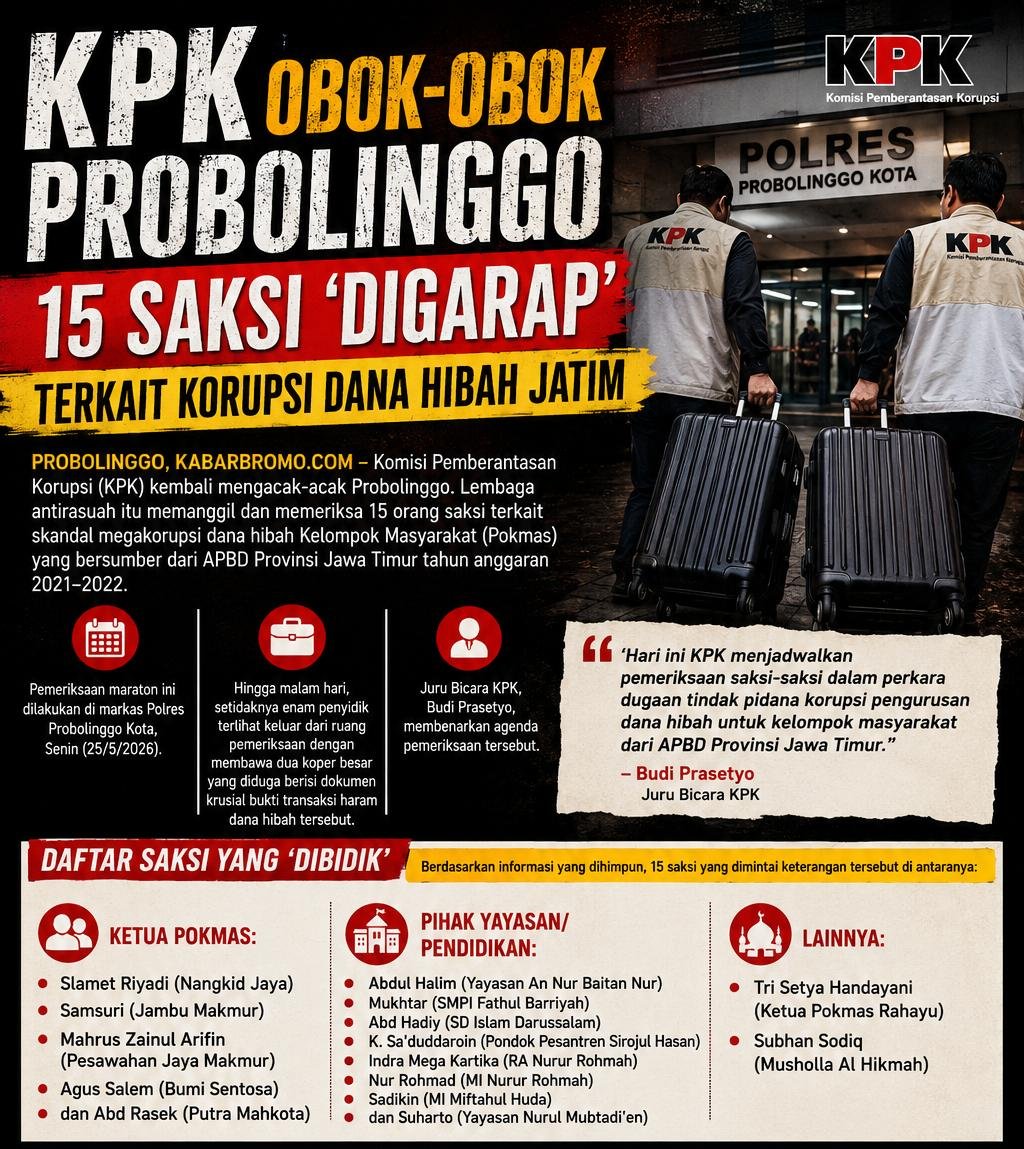 KPK Obok-obok Probolinggo, 15 Saksi ‘Digarap’ Terkait Korupsi Dana Hibah Jatim
