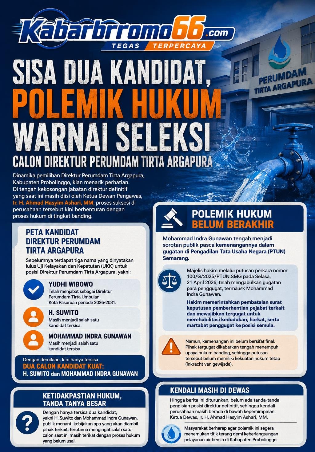 Sisa Dua Kandidat, Polemik Hukum Warnai Seleksi Calon Direktur Perumdam Tirta Argapura