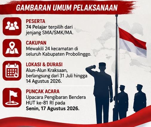 Misi Paskibraka Probolinggo: Menggembleng Karakter dan Jiwa Nasionalisme Generasi Muda di Kraksaan